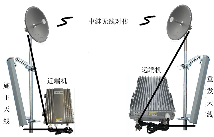 灵寿智能无线拉远移频中继直放站近端机远端机